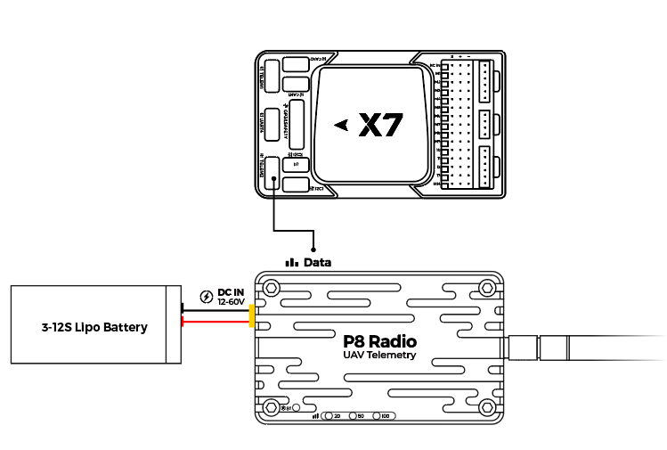 P8 connect