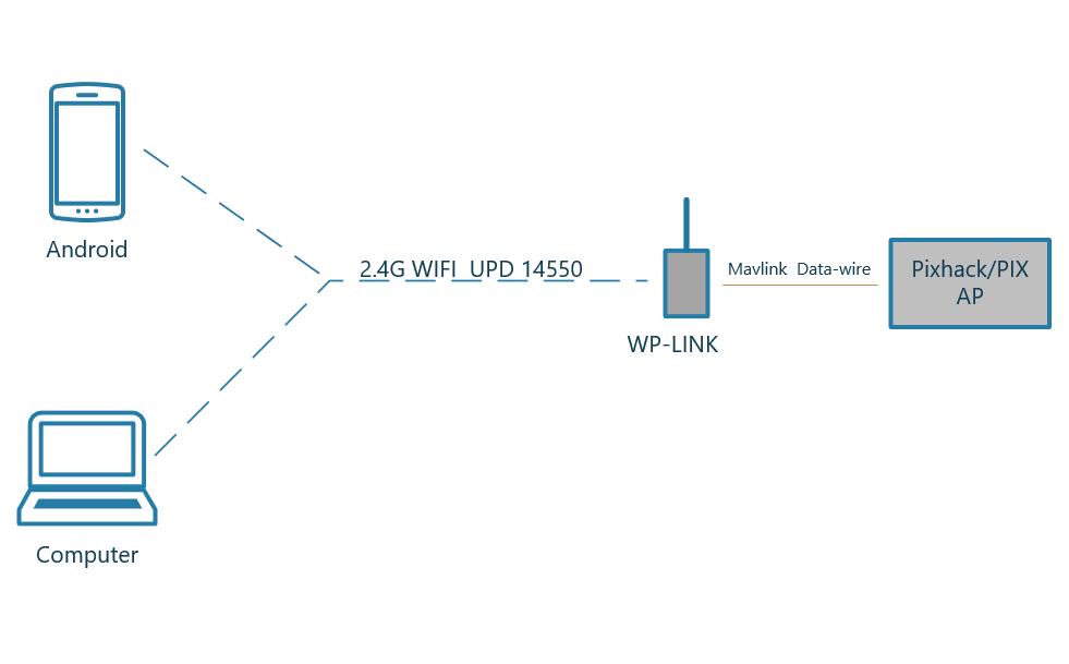 pwlink connected