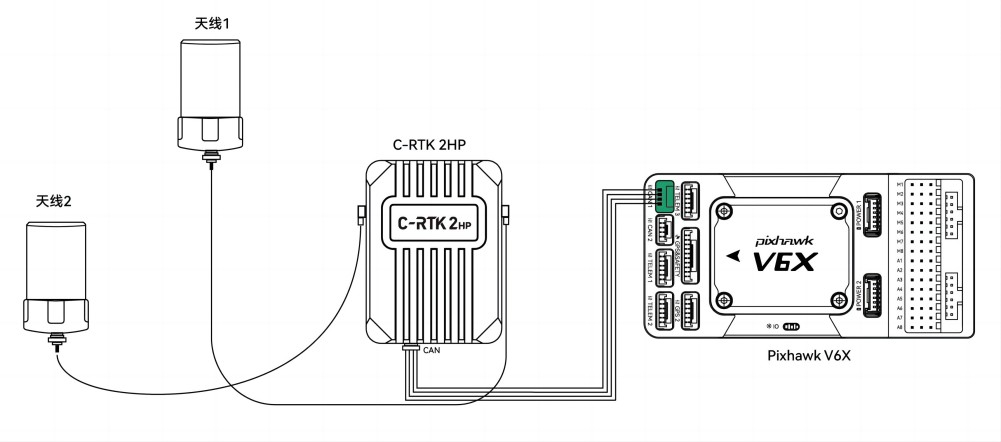 C-RTK2 HP