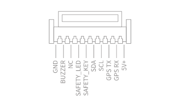 NEO V2 GNSS · NEO V2 pro