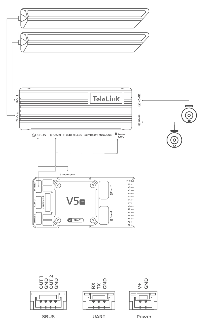 telelink