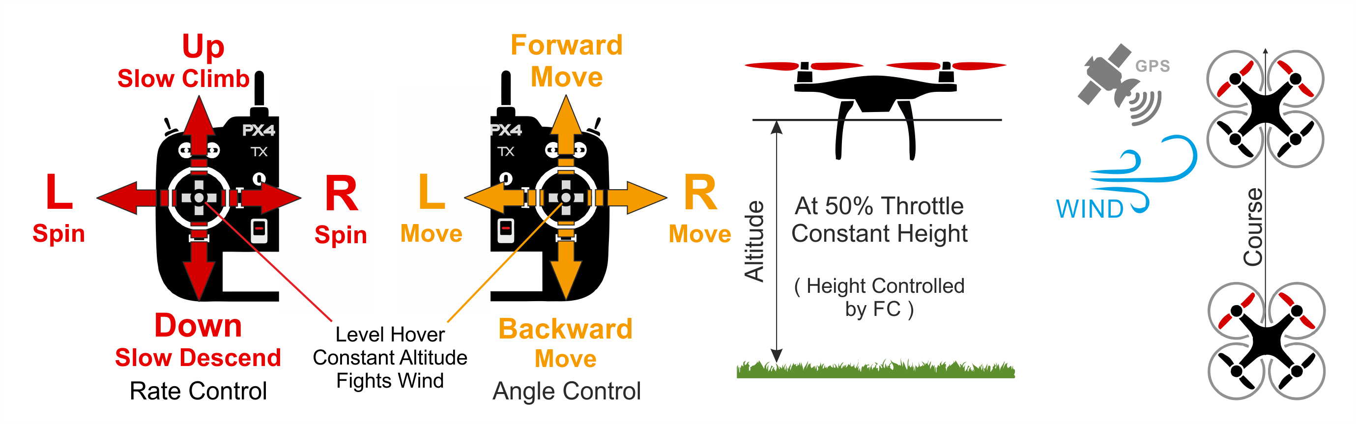 MC Position Mode