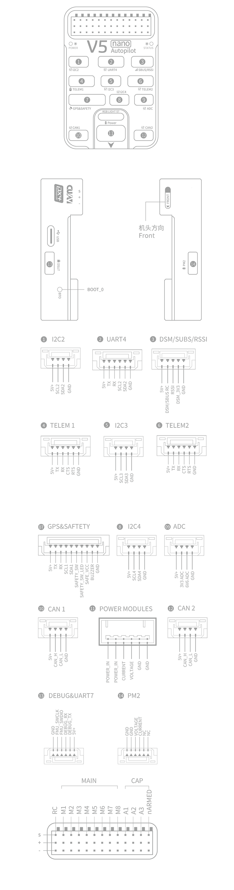 V5 NANO